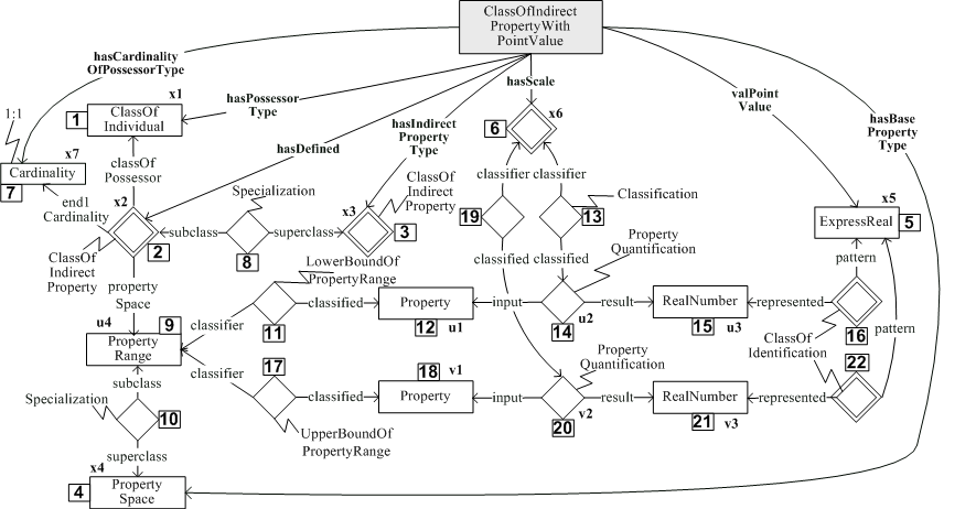 ClassOfIndirectPropertyWithPointValue.png