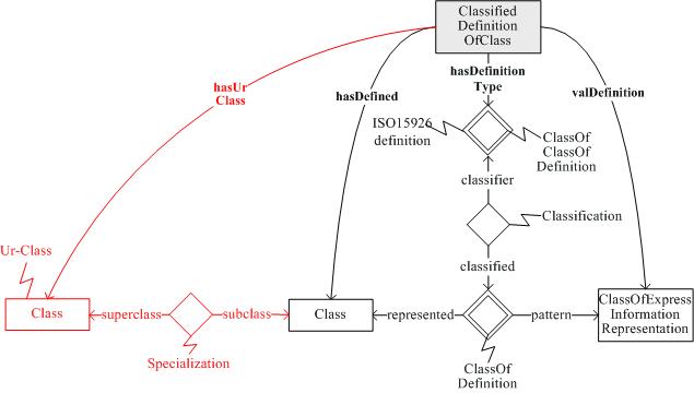 ClassifiedDefinitionOfClass.jpg